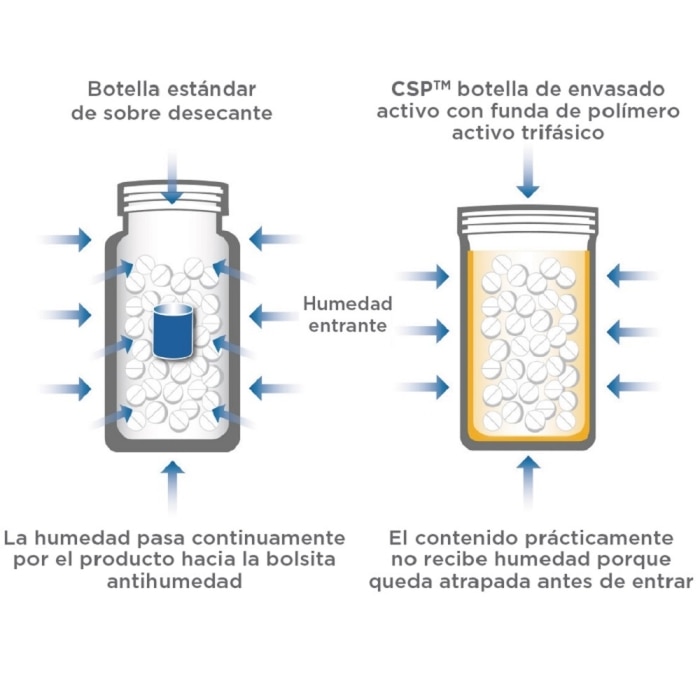 Solgar - Acidophilus Plus Avanzado - 60 cápsulas vegetales